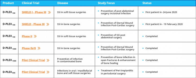 clinical-trail-table - PolyPid